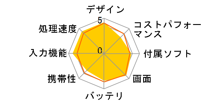 ONEXPLAYER X1 Ryzen 7 8840U/32GB������/2TB SSD���ڃ��f���̃��[�U�[���r���[