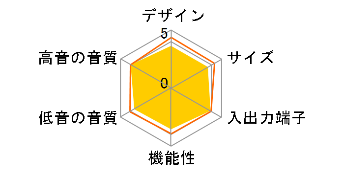 GRND-SBSPK8810 BK [�u���b�N]�̃��[�U�[���r���[