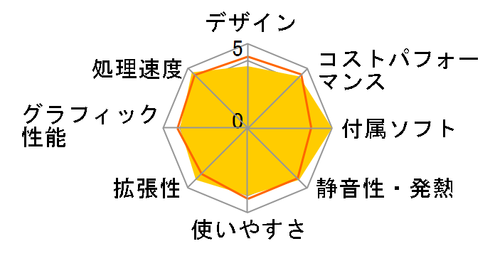 ThinkCentre M75q Tiny Gen 5 ���i.com���� AMD Ryzen 5 8500GE�E16GB�������[�E256GB SSD���� �p�t�H�[�}���X 12RRCTO1WW�̃��[�U�[���r���[