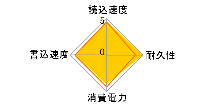EXCERIA with Heatsink SSD-CK4.0N4HS/J [�u���b�N]�̃��[�U�[���r���[