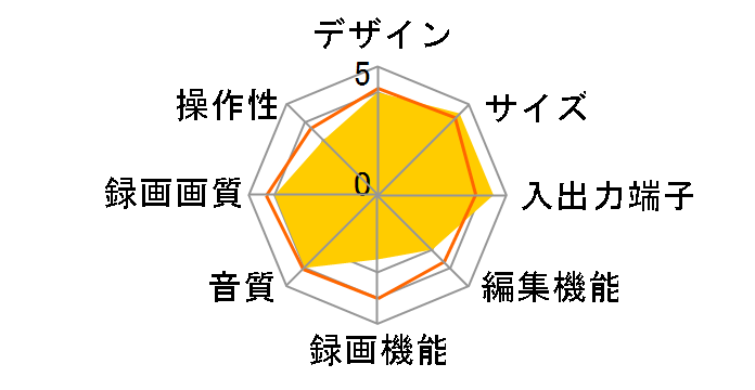 AQUOS�u���[���C 2B-C20GT1�̃��[�U�[���r���[