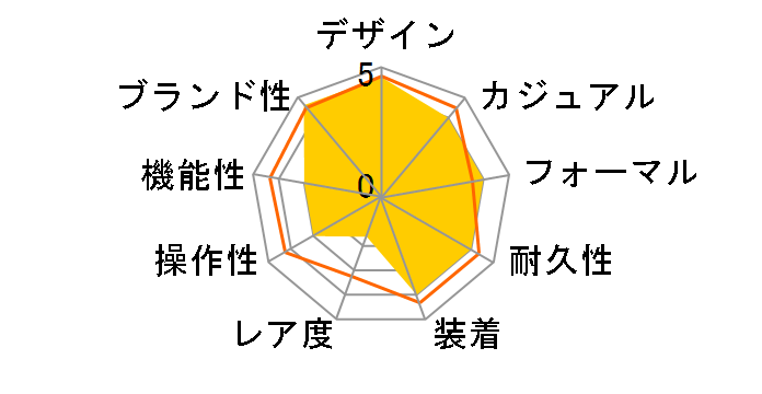 �Z�C�R�[5�X�|�[�c SNXS series SBSA253�̃��[�U�[���r���[