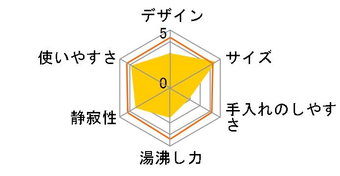 KTK-017 [�O���[]�̃��[�U�[���r���[