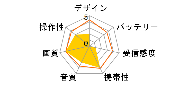 GH-PDTV17A-BK [�u���b�N]�̃��[�U�[���r���[