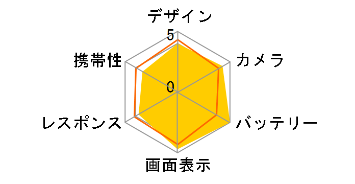 OPPO Reno11 A �y�V���o�C�� [�R�[�����p�[�v��]�̃��[�U�[���r���[