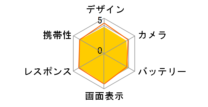 OPPO Reno11 A ���C���o�C�� [�R�[�����p�[�v��]�̃��[�U�[���r���[