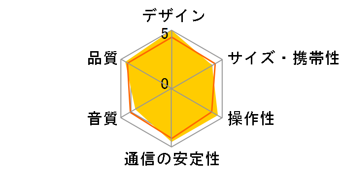 XBOOM360 XO2T XO2TBK [�u���b�N]�̃��[�U�[���r���[