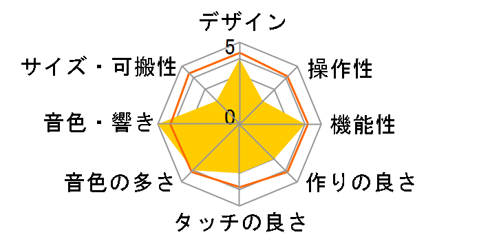 EZ-310 [�z���C�g]�̃��[�U�[���r���[