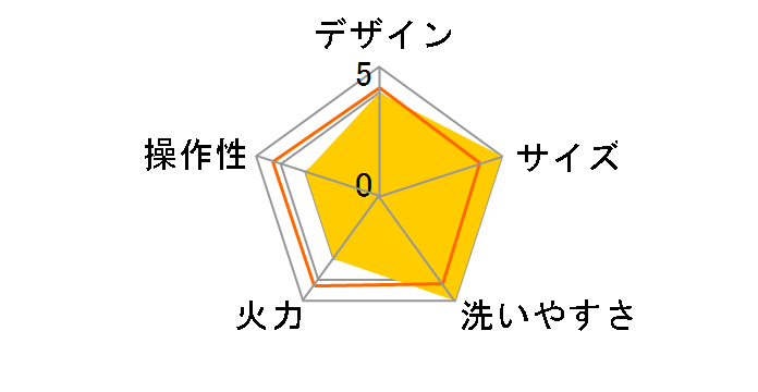 APN-10G(R) [���b�h]�̃��[�U�[���r���[