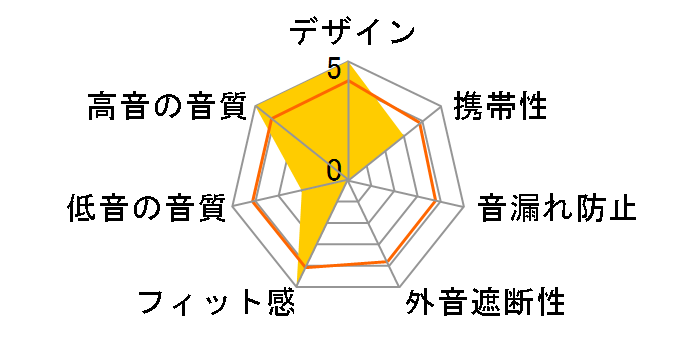 EA500 LM�̃��[�U�[���r���[