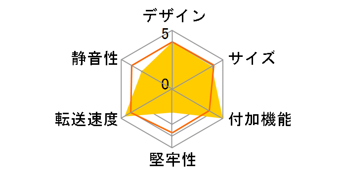 �����̂ǂ�Ł`���X�e�[�V����&�N���[�� CRCSNSU10GCP [��]�̃��[�U�[���r���[