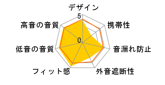 RUNFREE LITE2 [�u���b�N]�̃��[�U�[���r���[