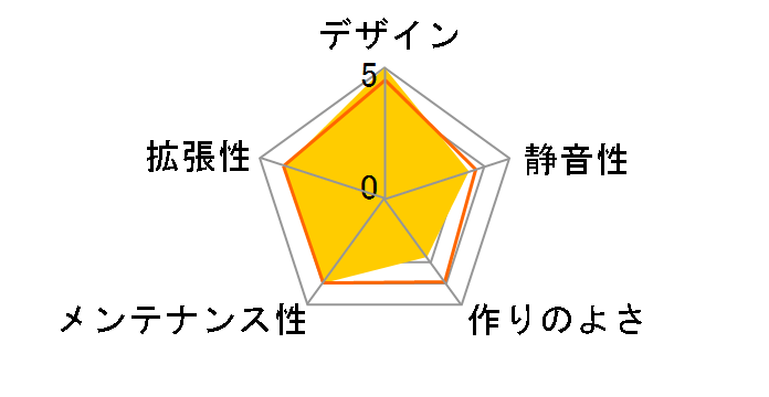 View 270 TG ARGB Black CA-1Y7-00M1WN-00 [�u���b�N]�̃��[�U�[���r���[