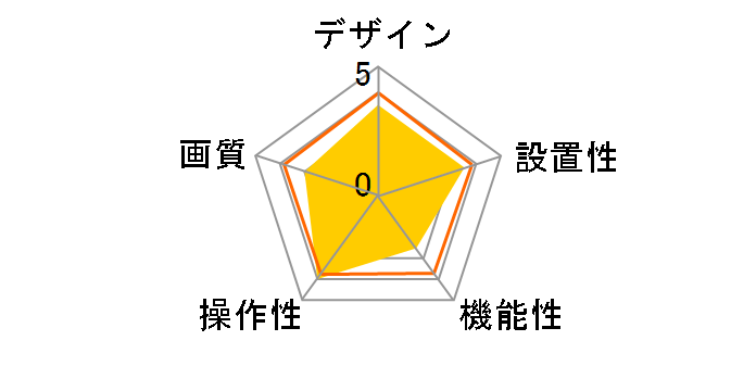 Tapo C202�̃��[�U�[���r���[