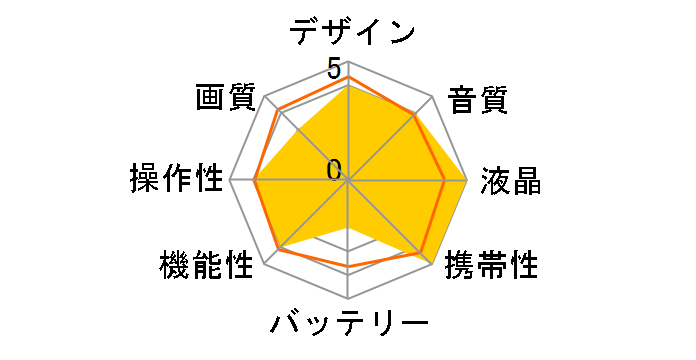 Insta360 GO 3S (64GB) [�~�b�h�i�C�g�u���b�N]�̃��[�U�[���r���[