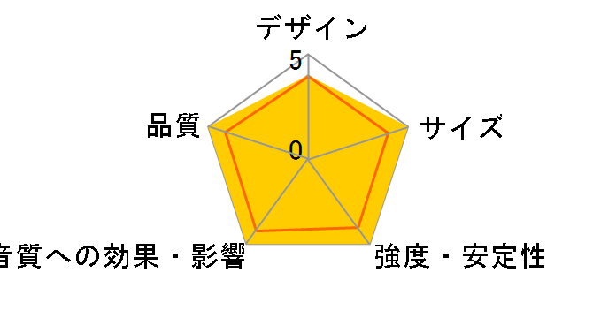 MGT-70Pro [�y�A]�̃��[�U�[���r���[