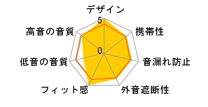 X-Melody �������̃��[�U�[���r���[