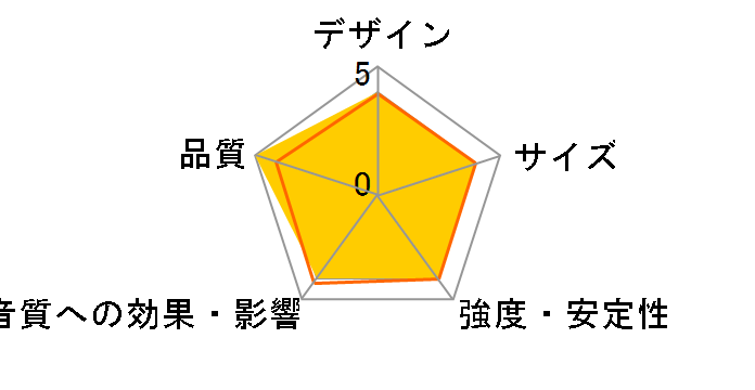 PA-7 Pro [�y�A]�̃��[�U�[���r���[