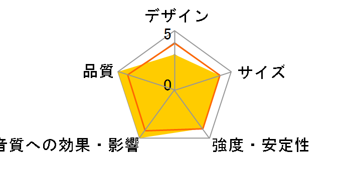 PA-13 Pro [�y�A]�̃��[�U�[���r���[