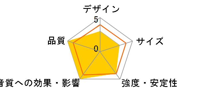 PA-30 Pro [�y�A]�̃��[�U�[���r���[