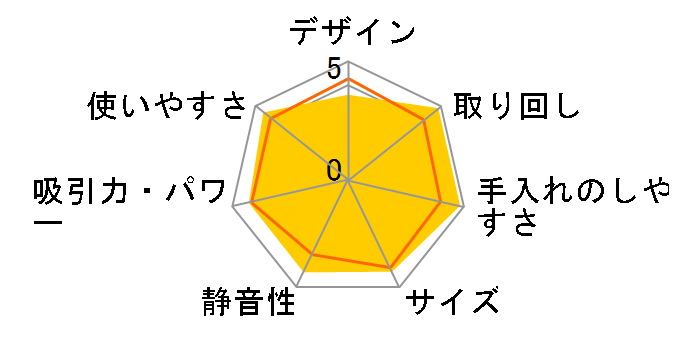 ����p�b�N CV-KP900M(N) [���C�g�S�[���h]�̃��[�U�[���r���[