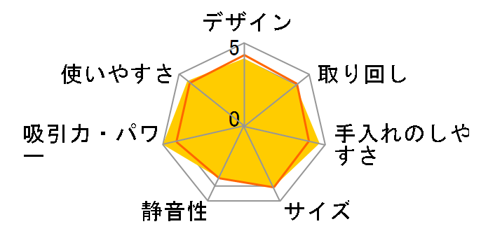 ����p�b�N CV-KP300M(N) [���C�g�S�[���h]�̃��[�U�[���r���[