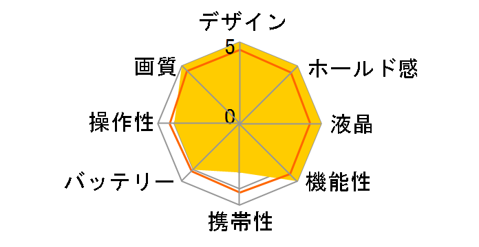 Z6II 24-120 ����Z�b�g�̃��[�U�[���r���[