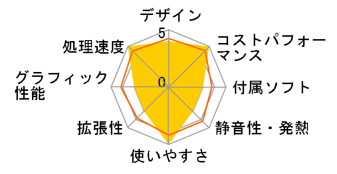 Pavilion Desktop TP01-5000jp �X�^���_�[�h���f�� [�X�m�[�z���C�g]�̃��[�U�[���r���[