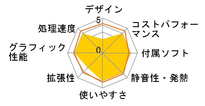 Pavilion Desktop TP01-5003jp �p�t�H�[�}���X�v���X�_�b�V�����f�� [�X�m�[�z���C�g]�̃��[�U�[���r���[