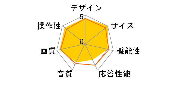 JL-50N4L [50�C���`]�̃��[�U�[���r���[