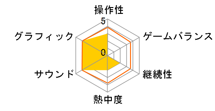 �]��������X���C���������� �e���y�X�g�X�g�[���[�Y [�ʏ��] [Nintendo Switch]�̃��[�U�[���r���[