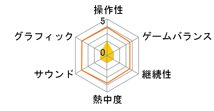 �h�J�|���I�{��̓S�� [Nintendo Switch]�̃��[�U�[���r���[