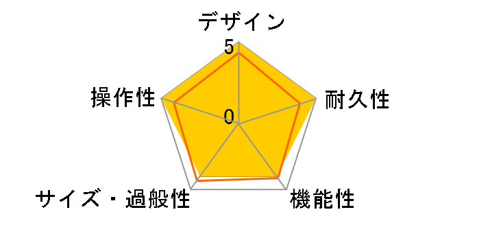 DSL20H�̃��[�U�[���r���[