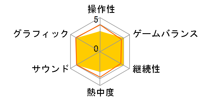 �]��������X���C���������� �e���y�X�g�X�g�[���[�Y �ِ��E��zBOX [PS5]�̃��[�U�[���r���[