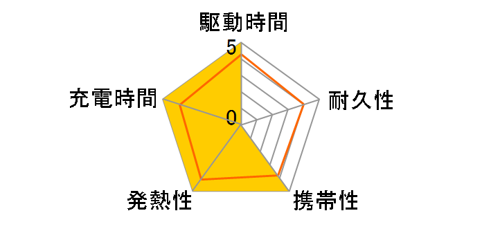 DE-C51L-10000WF [���낿���(�z���C�g�~�u���b�N)]�̃��[�U�[���r���[