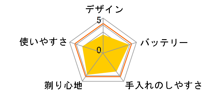 3000X�V���[�Y X3053/00 [�Z���X�e�B�A���u���[]�̃��[�U�[���r���[