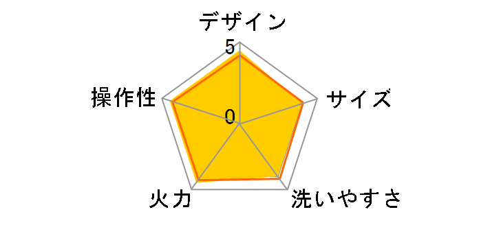 BRUNO BOE130-SABE [�T���h�x�[�W��]�̃��[�U�[���r���[