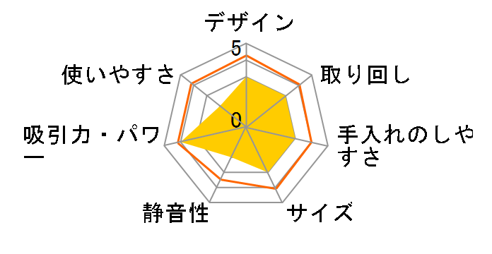 AQC-ZX1R-W [�z���C�g]�̃��[�U�[���r���[