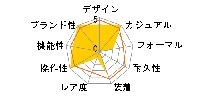 �J�[�L �t�B�[���h �G�N�X�y�f�B�V���� �I�[�g H70225930�̃��[�U�[���r���[