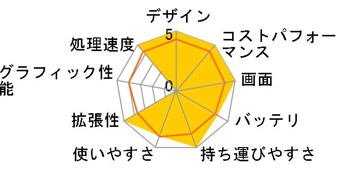 Inspiron 14 2-in-1 Core 5 120U�E8GB�������[�E512GB SSD�EWindows 11 Pro���ځEOffice Personal 2021�t���f�� [�A�C�X�u���[]�̃��[�U�[���r���[