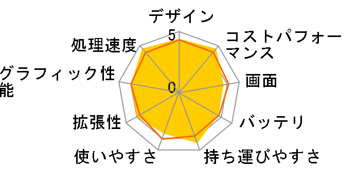 Inspiron 14 Ryzen 5 8540U�E16GB�������[�E512GB SSD���ڃ��f�� [�A�C�X�u���[]�̃��[�U�[���r���[