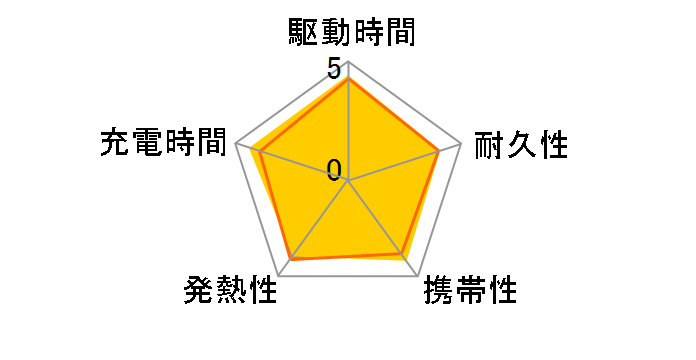 Power Bank (10000mAh Fusion Built-In USB-C �P�[�u��) A1637N51 [�s���N]�̃��[�U�[���r���[