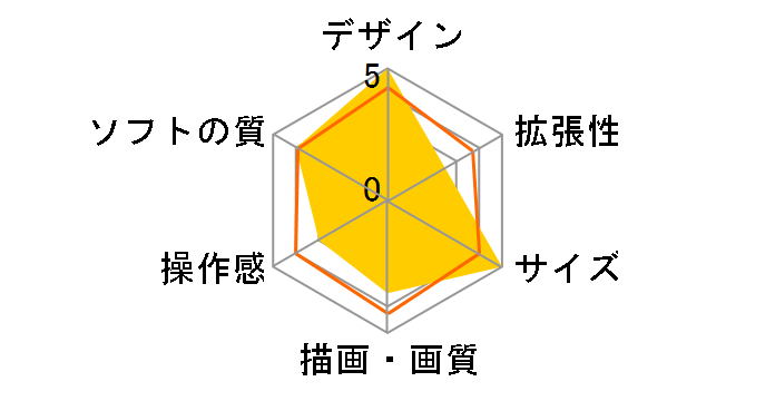 Nintendo Switch Lite �n�C�����G�f�B�V�����̃��[�U�[���r���[