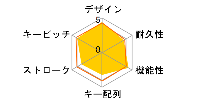 Keys-to-Go 2 iK1043GRU [�O���t�@�C�g]�̃��[�U�[���r���[