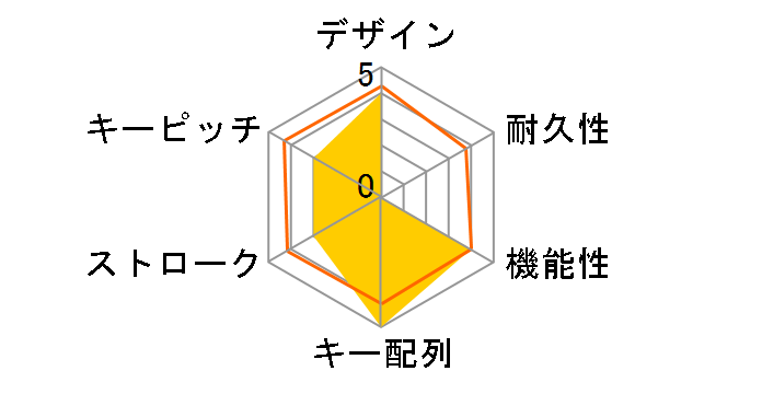 Keys-to-Go 2 iK1043GRA [�O���t�@�C�g]�̃��[�U�[���r���[