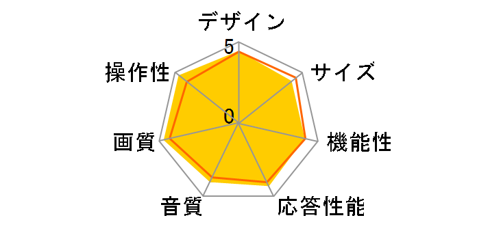 REGZA 75Z970N [75�C���`]�̃��[�U�[���r���[