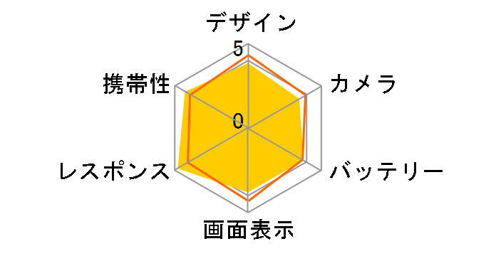 AQUOS R8 SH-R80 �y�V���o�C�� [�u���[]�̃��[�U�[���r���[