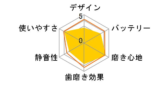 �\�j�b�P�A�[ �v���e�N�g�N���[�� �v���X HX6839/30 [�z���C�g���C�g�u���[]�̃��[�U�[���r���[