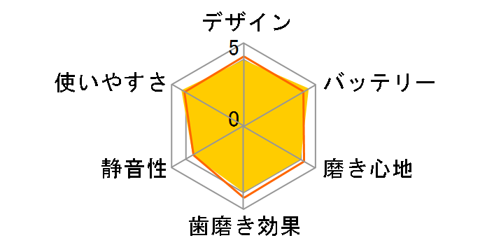 �\�j�b�P�A�[ �_�C�������h�N���[�� 9000 HX9911/70 [�z���C�g]�̃��[�U�[���r���[