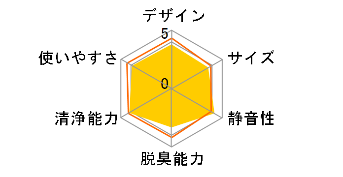 Airdog X3D AIR-X3-H1B311 [�}�b�g�u���b�N]�̃��[�U�[���r���[